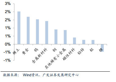 钴涨价2.jpg