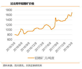 钴涨价3.jpg