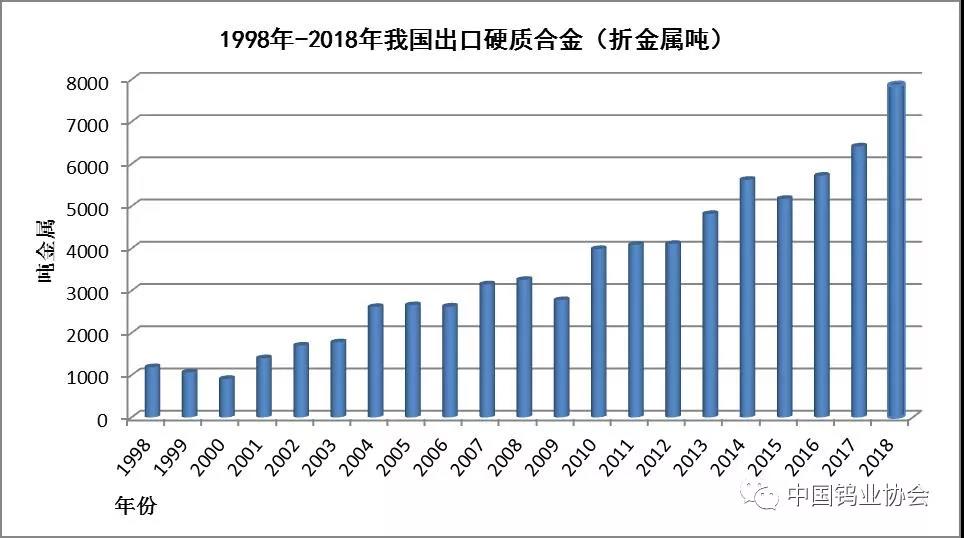 2018~2019钨市场分析2-2.jpg