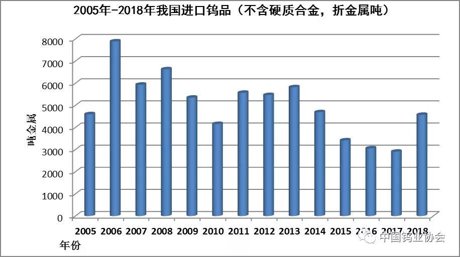 2018~2019钨市场分析4.jpg